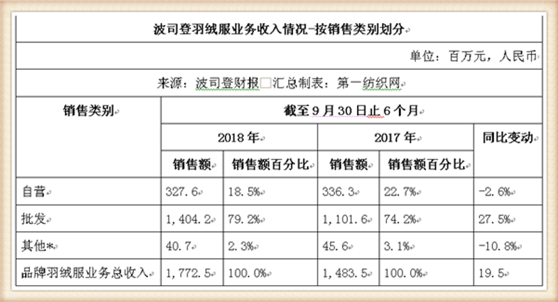 服装加工行业：从传统到现代的新篇章